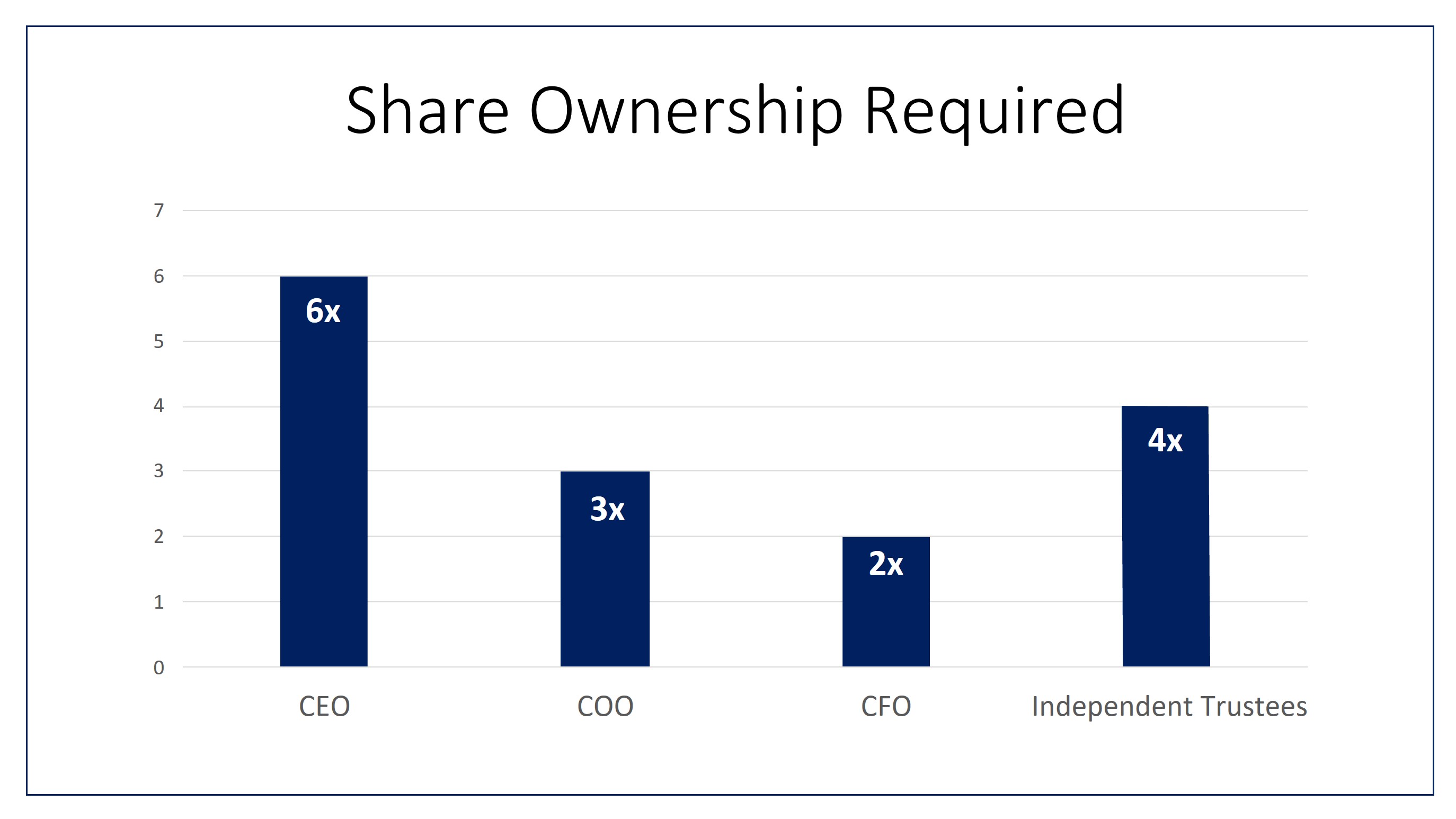 Share Ownership Table.jpg